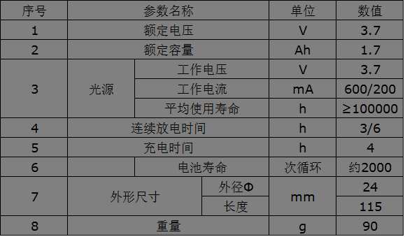 技術(shù)參數(shù)